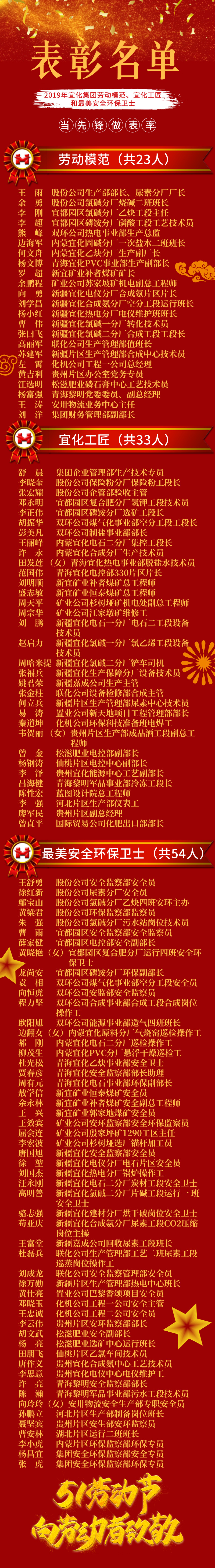 2019年宜化集團(tuán)勞動(dòng)模范、宜化工匠和最美安全環(huán)保衛(wèi)士名單